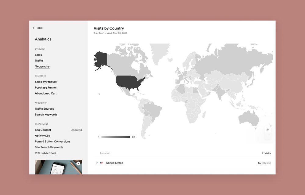 Squarespace Analytics - painel de controle geografia visitas por país